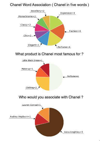 chanel sa annual report 2016|Chanel financial statements 2021.